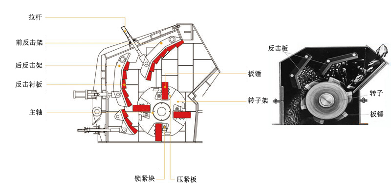 反擊式破碎機(jī)結(jié)構(gòu)