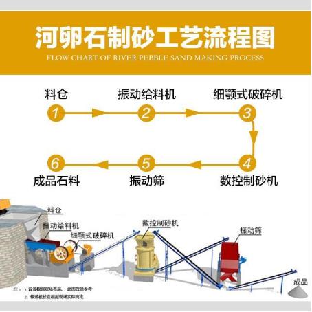 立軸制砂機(jī)